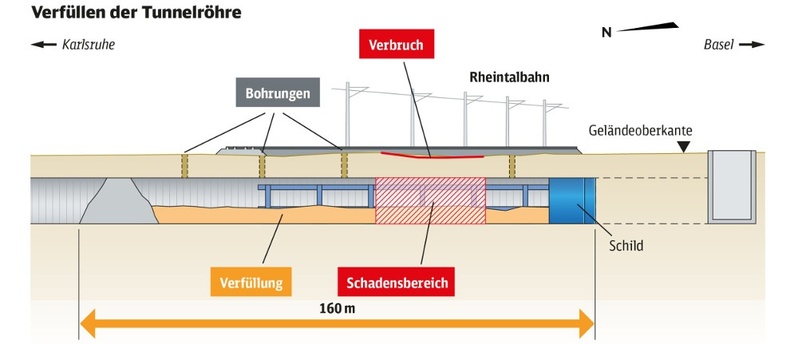 Infografik, Rheintalbahn, Deutsche Bahn, © Deutsche Bahn AG / PRpetuum